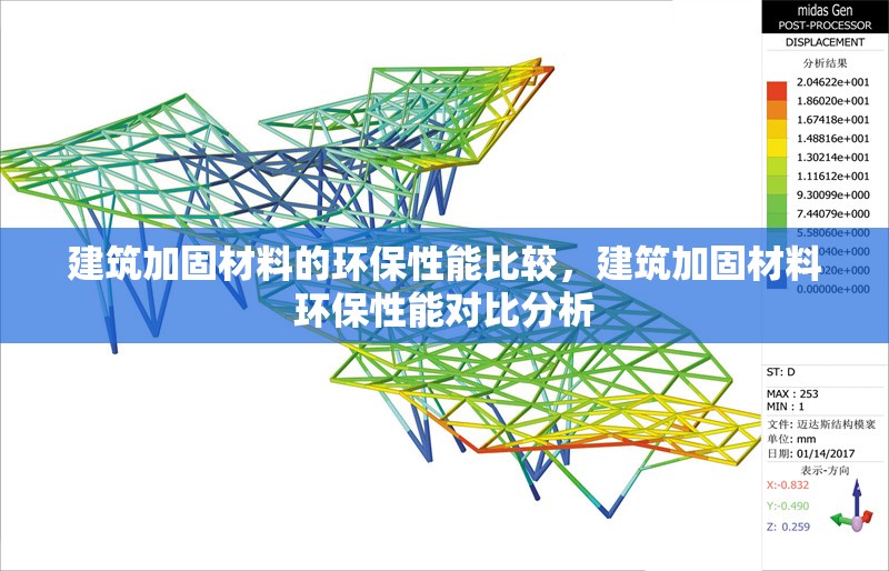 建筑加固材料的環(huán)保性能比較，建筑加固材料環(huán)保性能對比分析 行業(yè)新聞 第1張