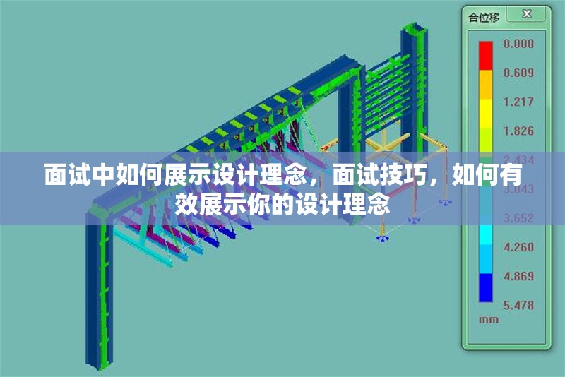 面試中如何展示設(shè)計(jì)理念，面試技巧，如何有效展示你的設(shè)計(jì)理念 行業(yè)新聞 第1張