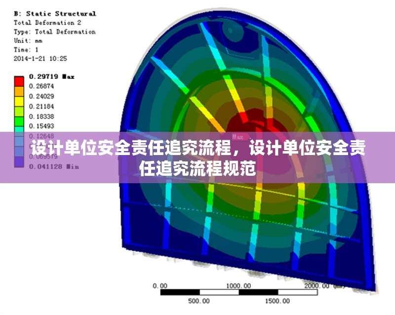 設(shè)計單位安全責(zé)任追究流程，設(shè)計單位安全責(zé)任追究流程規(guī)范 行業(yè)新聞 第1張