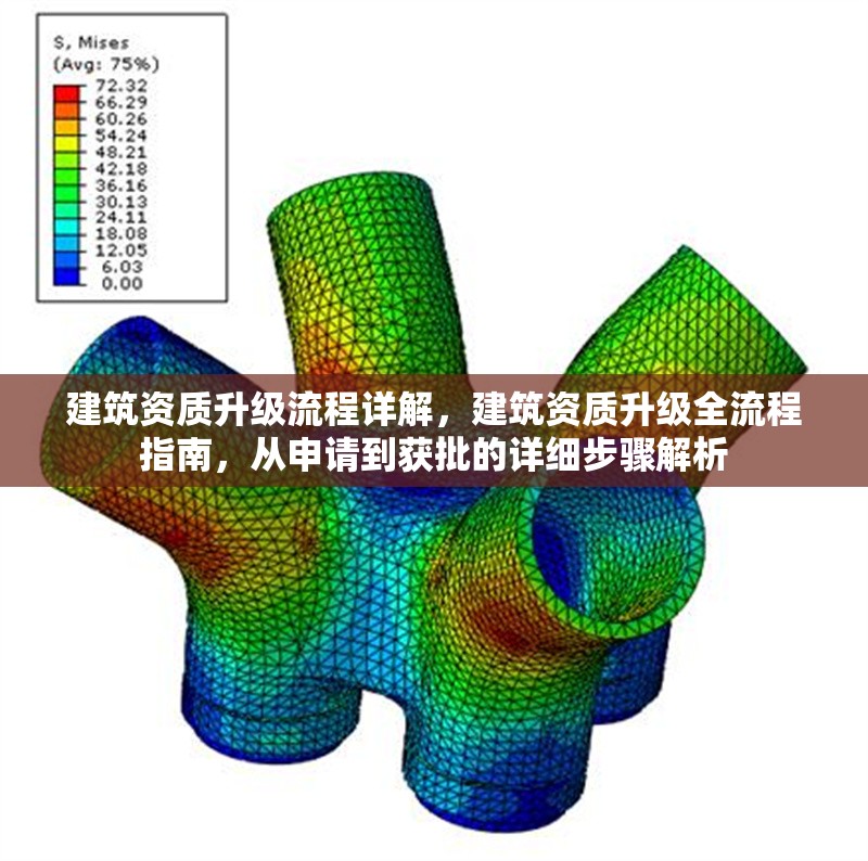 建筑資質升級流程詳解，建筑資質升級全流程指南，從申請到獲批的詳細步驟解析