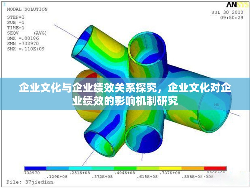 企業文化與企業績效關系探究，企業文化對企業績效的影響機制研究 行業新聞 第1張