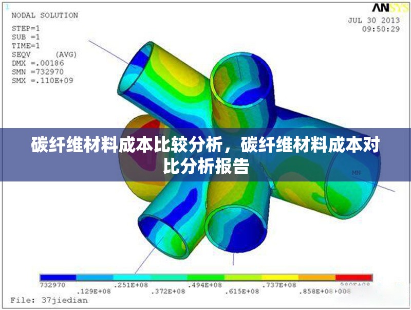 碳纖維材料成本比較分析，碳纖維材料成本對比分析報告
