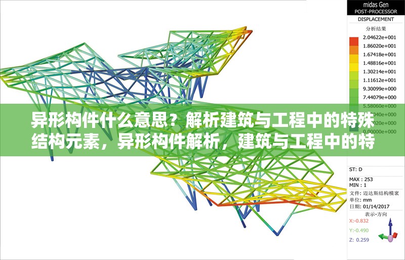 異形構(gòu)件什么意思？解析建筑與工程中的特殊結(jié)構(gòu)元素，異形構(gòu)件解析，建筑與工程中的特殊結(jié)構(gòu)元素詳解 行業(yè)新聞