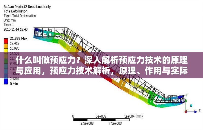 什么叫做預應力？深入解析預應力技術的原理與應用，預應力技術解析，原理、作用與實際應用