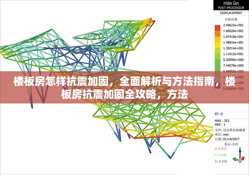 樓板房怎樣抗震加固，全面解析與方法指南，樓板房抗震加固全攻略，方法
