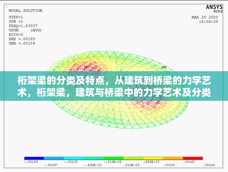 桁架梁的分類及特點，從建筑到橋梁的力學藝術，桁架梁，建筑與橋梁中的力學藝術及分類特點解析 行業新聞