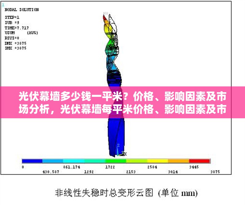 光伏幕墻多少錢一平米？價格、影響因素及市場分析，光伏幕墻每平米價格、影響因素及市場 行業新聞