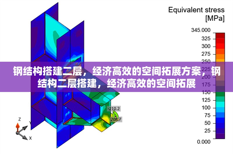 鋼結構搭建二層，經濟高效的空間拓展方案，鋼結構二層搭建，經濟高效的空間拓展 行業新聞