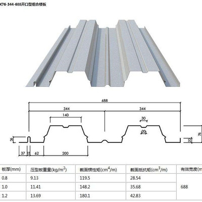鋼結(jié)構(gòu)廠房設(shè)計(jì)具有哪些特點(diǎn) 公司新聞 第1張