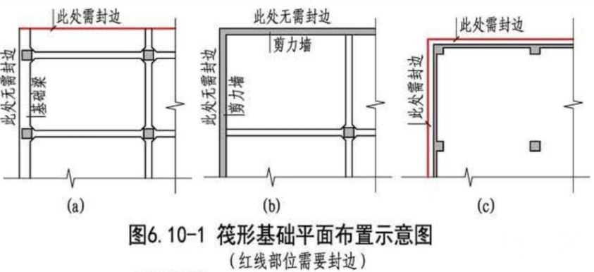 筏板端部是否都需要側邊封邊鋼筋和構造腰