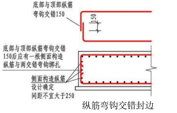 筏板端部是否都需要側邊封邊鋼筋和構造腰