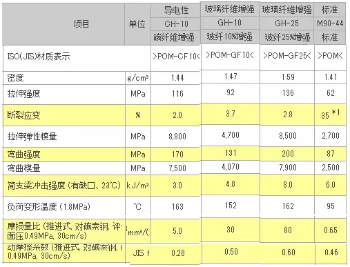 碳纖維導電性測試標準