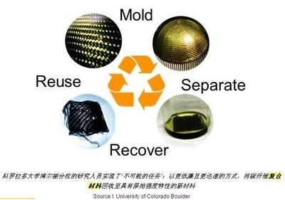 碳纖維材料的環保性能研究進展