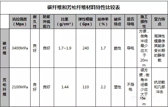 碳纖維施工監(jiān)測(cè)技術(shù)要點(diǎn) 行業(yè)新聞 第1張 碳纖維施工監(jiān)測(cè)技術(shù)要點(diǎn) 行業(yè)新聞 第1張