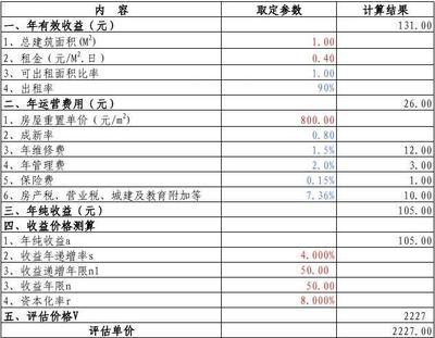收益法在商業地產評估中的運用