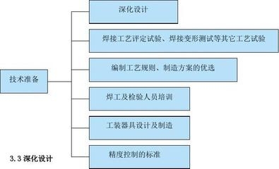 施工人員技能培訓的有效途徑 行業(yè)新聞 第4張 施工人員技能培訓的有效途徑 行業(yè)新聞 第4張