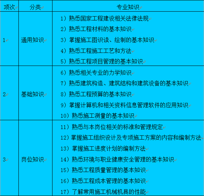 施工人員技能培訓的有效途徑 行業(yè)新聞 第5張 施工人員技能培訓的有效途徑 行業(yè)新聞 第5張