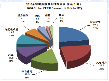 碳纖維材料成本下降趨勢 行業新聞 第4張 碳纖維材料成本下降趨勢 行業新聞 第4張