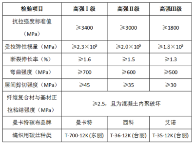 碳纖維布纖維類型對比分析 行業(yè)新聞 第4張