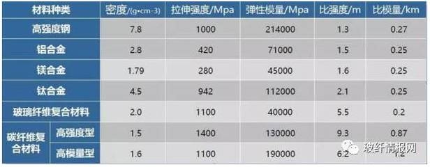 碳纖維材料耐久性影響因素，碳纖維材料耐久性影響因素全解析 行業(yè)新聞 第3張