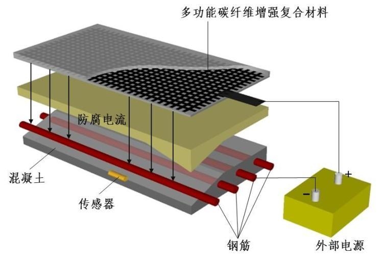 碳纖維材料耐久性影響因素，碳纖維材料耐久性影響因素全解析 行業(yè)新聞 第4張