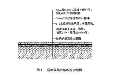 水泥砂漿保護層施工要點,水泥砂漿保護層施工關鍵要點解析 行業新聞 第2張 水泥砂漿保護層施工要點,水泥砂漿保護層施工關鍵要點解析 行業新聞 第2張