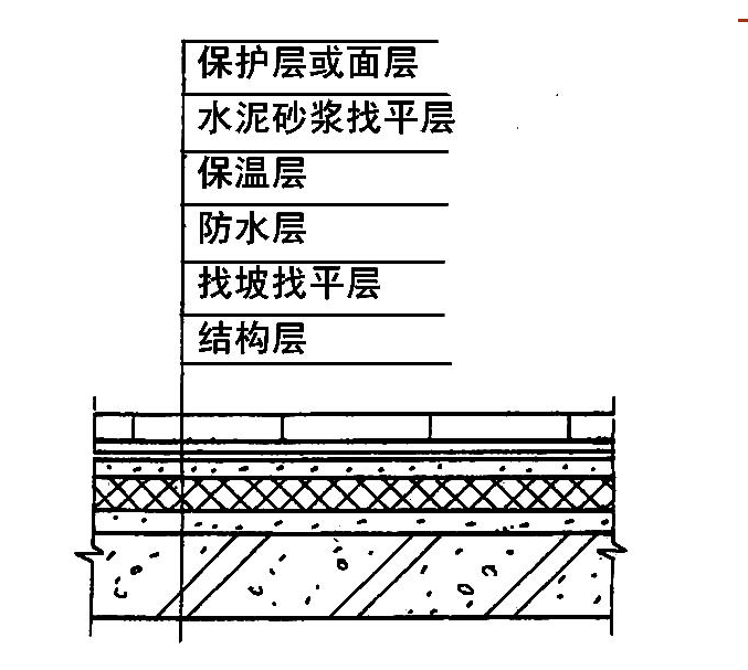 水泥砂漿保護層施工要點,水泥砂漿保護層施工關鍵要點解析 行業新聞 第3張 水泥砂漿保護層施工要點,水泥砂漿保護層施工關鍵要點解析 行業新聞 第3張
