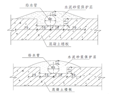 水泥砂漿保護層施工要點,水泥砂漿保護層施工關鍵要點解析 行業新聞 第4張 水泥砂漿保護層施工要點,水泥砂漿保護層施工關鍵要點解析 行業新聞 第4張