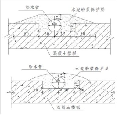 水泥砂漿保護層施工要點,水泥砂漿保護層施工關鍵要點解析 行業新聞 第5張 水泥砂漿保護層施工要點,水泥砂漿保護層施工關鍵要點解析 行業新聞 第5張