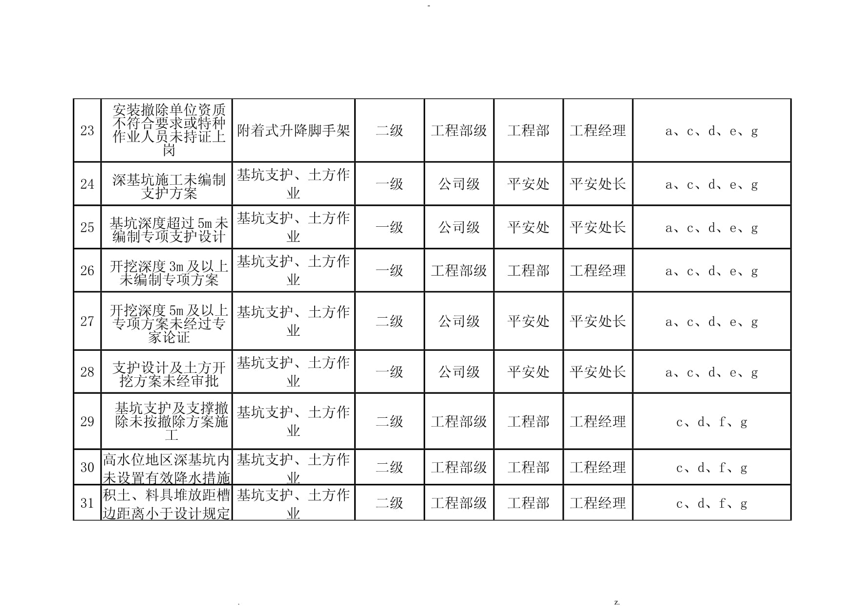 特種工程資質所需設備清單,特種工程資質必備設備清單全解析 行業新聞 第3張 特種工程資質所需設備清單,特種工程資質必備設備清單全解析 行業新聞 第3張