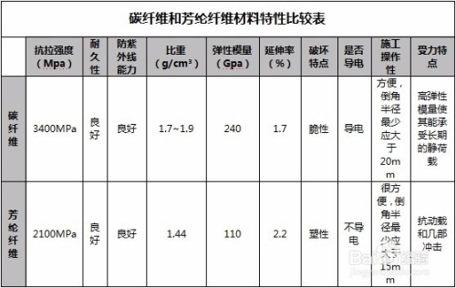 碳纖維布與結構膠匹配標準,碳纖維布與結構膠匹配標準,性能、規范及應用要點 行業新聞 第5張 碳纖維布與結構膠匹配標準,碳纖維布與結構膠匹配標準,性能、規范及應用要點 行業新聞 第5張