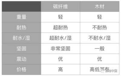 碳纖維與金屬耐腐蝕性能比較，碳纖維與金屬耐腐蝕性能