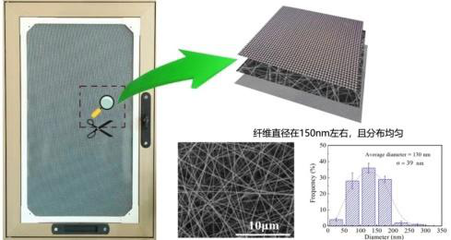 碳纖維材料防護處理成本分析,碳纖維材料防護處理成本剖析與優化策略 行業新聞 第2張 碳纖維材料防護處理成本分析,碳纖維材料防護處理成本剖析與優化策略 行業新聞 第2張