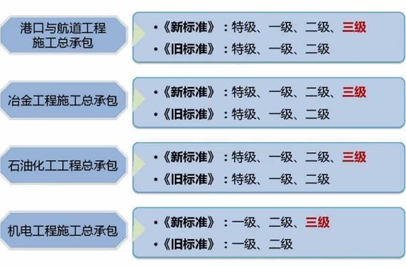 施工團(tuán)隊(duì)資質(zhì)審核的標(biāo)準(zhǔn)，施工團(tuán)隊(duì)資質(zhì)審核標(biāo)準(zhǔn)