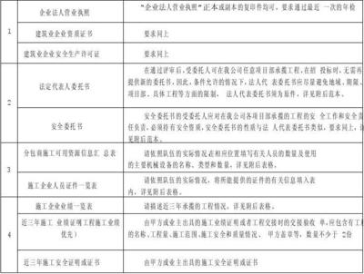 施工團隊資質審核的標準,施工團隊資質審核標準 行業新聞 第3張 施工團隊資質審核的標準,施工團隊資質審核標準 行業新聞 第3張