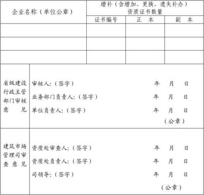施工團隊資質審核的標準,施工團隊資質審核標準 行業新聞 第5張 施工團隊資質審核的標準,施工團隊資質審核標準 行業新聞 第5張