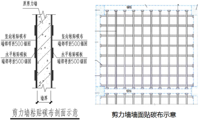 碳纖維加固粘貼質(zhì)量控制要點(diǎn),碳纖維加固粘貼質(zhì)量控制要點(diǎn) 行業(yè)新聞 第4張 碳纖維加固粘貼質(zhì)量控制要點(diǎn),碳纖維加固粘貼質(zhì)量控制要點(diǎn) 行業(yè)新聞 第4張