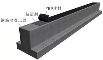 碳纖維加固結(jié)構(gòu)長(zhǎng)期性能監(jiān)測(cè)方法，碳纖維加固結(jié)構(gòu)長(zhǎng)期性能監(jiān)測(cè)，方法、技術(shù)與應(yīng)用研究