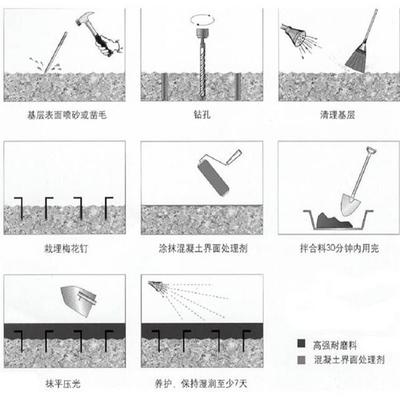 碳纖維加固結構長期性能監測方法,碳纖維加固結構長期性能監測,方法、技術與應用研究 行業新聞 第3張 碳纖維加固結構長期性能監測方法,碳纖維加固結構長期性能監測,方法、技術與應用研究 行業新聞 第3張
