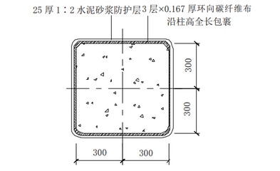 碳纖維防火處理的實(shí)際案例,碳纖維防火處理,真實(shí) 行業(yè)新聞 第2張 碳纖維防火處理的實(shí)際案例,碳纖維防火處理,真實(shí) 行業(yè)新聞 第2張