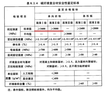 碳纖維材料的國際標準對比,碳纖維材料國際標準差異剖析與對比 行業新聞 第3張 碳纖維材料的國際標準對比,碳纖維材料國際標準差異剖析與對比 行業新聞 第3張