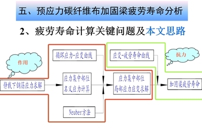 碳纖維加固技術培訓課程,碳纖維加固技術培訓課程,開啟建筑加固 行業新聞 第4張 碳纖維加固技術培訓課程,碳纖維加固技術培訓課程,開啟建筑加固 行業新聞 第4張