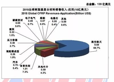 碳纖維材料的回收利用情況,碳纖維材料回收利用現狀 行業新聞 第4張 碳纖維材料的回收利用情況,碳纖維材料回收利用現狀 行業新聞 第4張