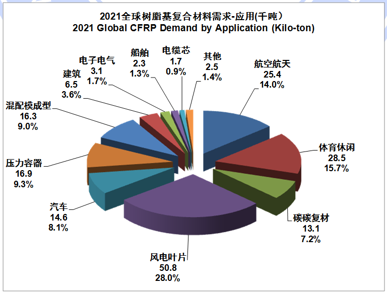 碳纖維材料的回收利用情況,碳纖維材料回收利用現狀 行業新聞 第3張 碳纖維材料的回收利用情況,碳纖維材料回收利用現狀 行業新聞 第3張
