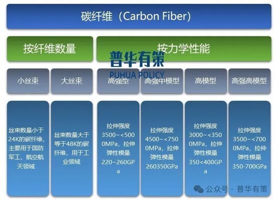 碳纖維材料在航空航天中的應用，碳纖維材料，航空航天領域的卓越之選