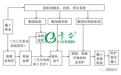 碳纖維板施工難度評(píng)估方法，碳纖維板施工難度的科學(xué)評(píng)估方法探究