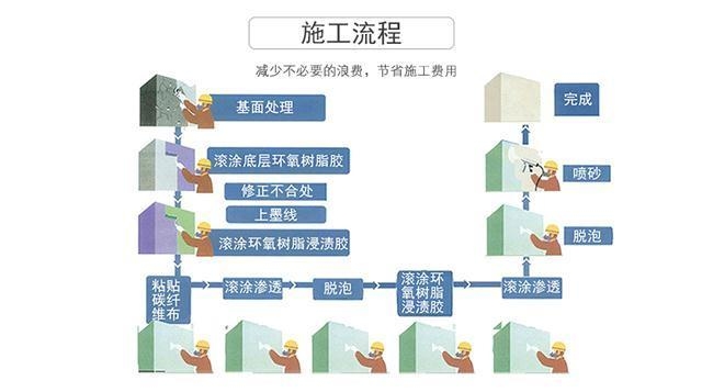 碳纖維布加固后監(jiān)測技術(shù)應(yīng)用,碳纖維布加固后監(jiān)測技術(shù)應(yīng)用探究 行業(yè)新聞 第2張 碳纖維布加固后監(jiān)測技術(shù)應(yīng)用,碳纖維布加固后監(jiān)測技術(shù)應(yīng)用探究 行業(yè)新聞 第2張