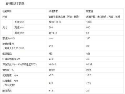 巖棉板導熱系數的實際測量方法，巖棉板導熱系數實際測量方法探究