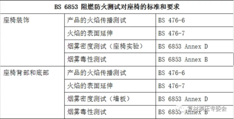 碳纖維材料國際標準對比，碳纖維材料國際標準對比，差異、趨勢