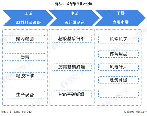 碳纖維表面形貌分析方法,碳纖維表面形貌分析 行業(yè)新聞 第1張 碳纖維表面形貌分析方法,碳纖維表面形貌分析 行業(yè)新聞 第1張
